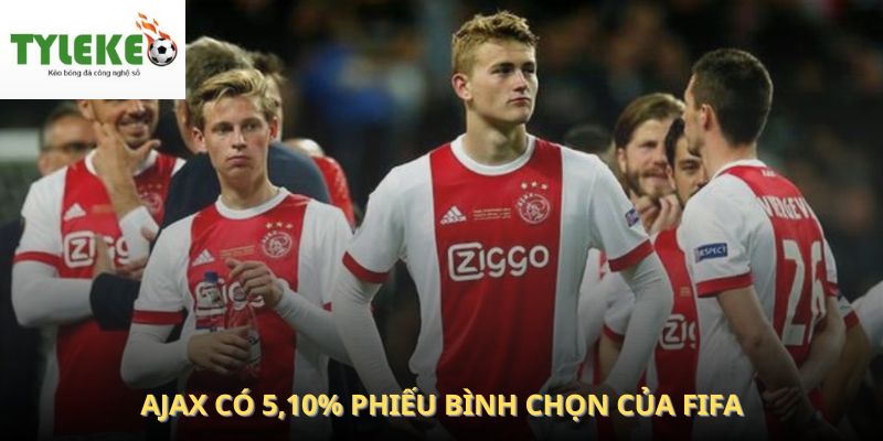 Ajax có 5,10% phiếu bình chọn của FIFA